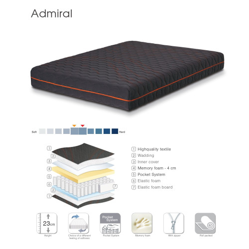 Mattress Admiral 140x190/200 DIOMMI 44-189 Mattress Admiral 140x190/200 DIOMMI 44-189