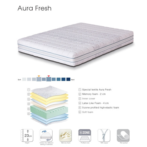 Mattress Aura Fresh 180x200 DIOMMI 44-196 Mattress Aura Fresh 180x200 DIOMMI 44-196