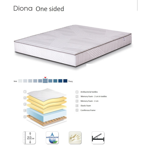 Еднолицев матрак Diona 150x200cm DIOMMI 44-128 Еднолицев матрак Diona 150x200cm DIOMMI 44-128