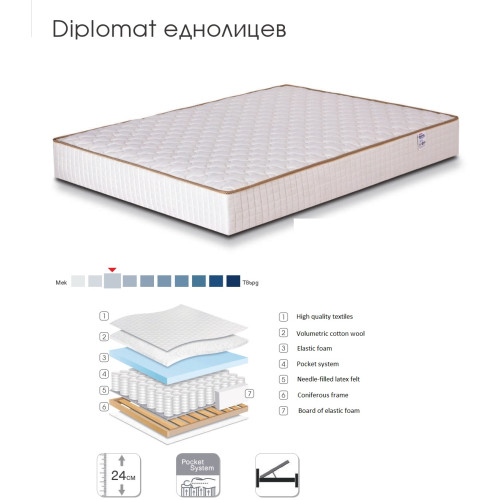 Еднолицев матрак Diplomat 90x190/200 DIOMMI 44-119 Еднолицев матрак Diplomat 90x190/200 DIOMMI 44-119