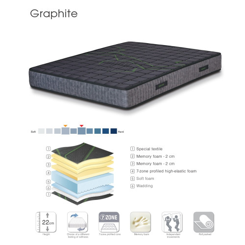 Матрак Graphite 140x190/200 DIOMMI 44-205 Матрак Graphite 140x190/200 DIOMMI 44-205
