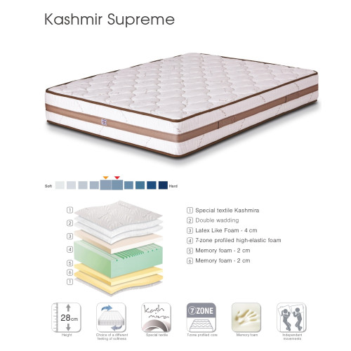 Матрак Kashmir Suprime 140x190/200 DIOMMI 44-229 Матрак Kashmir Suprime 140x190/200 DIOMMI 44-229