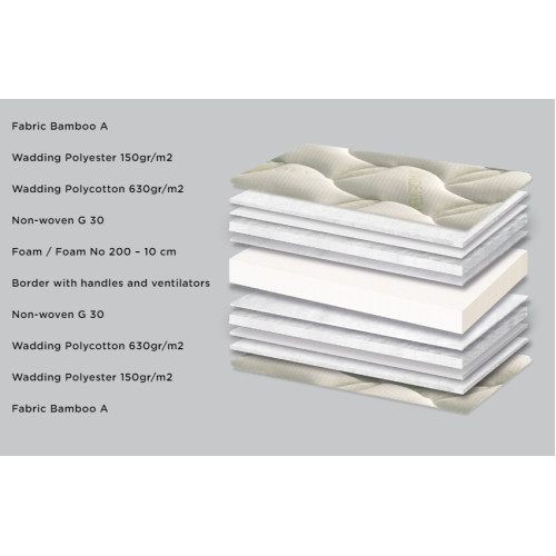 Матрак E055 Aloe Vera Foam250 110x190/200 DIOMMI 44-055 Матрак E055 Aloe Vera Foam250 110x190/200 DIOMMI 44-055