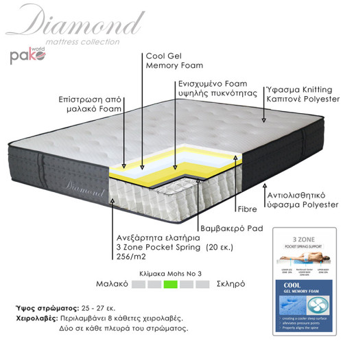 Mattress Diamond DIOMMI 3 zone pocket spring+ gel memory foam 25-27cm 160x200cm