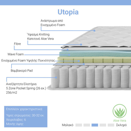 Матрак Utopia 140x200x32 алое вера DIOMMI 100-000026