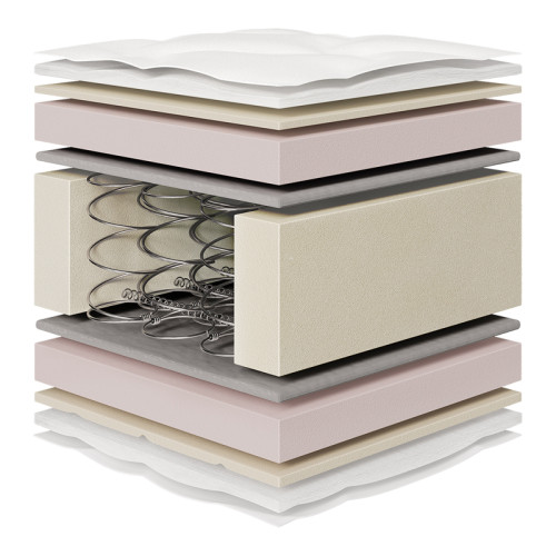 Mattress Relaxation Chic Strom double sided 18-19cm 180x200cm
